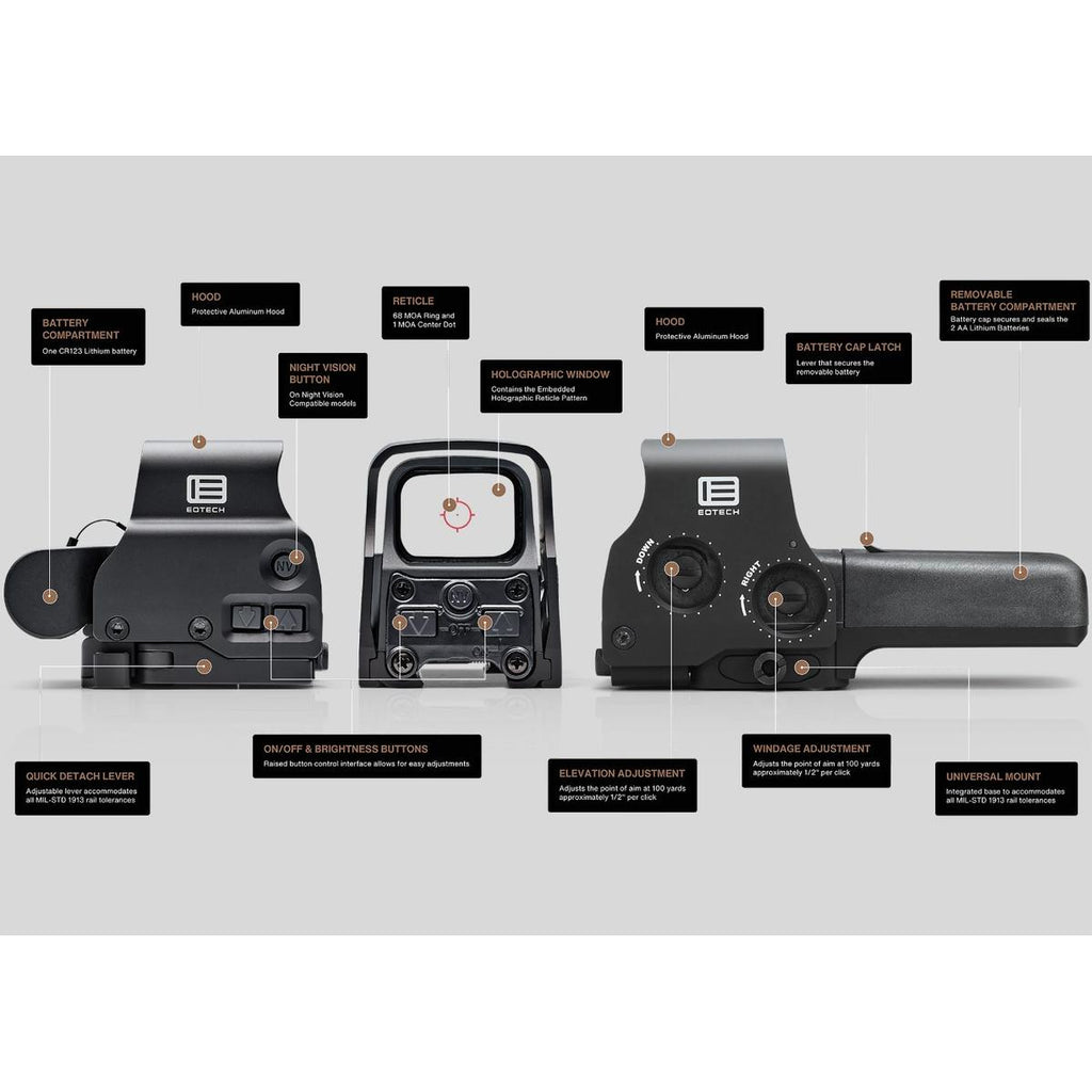 Celownik holograficzny EOTECH HWS EXPS3 DCR
