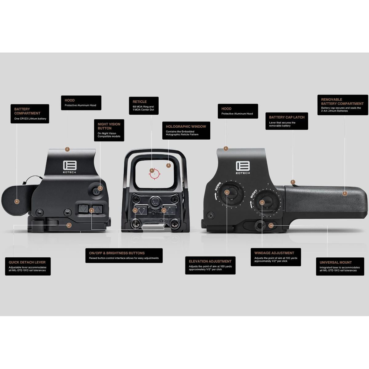 Celownik holograficzny EOTECH HWS EXPS3 DCR